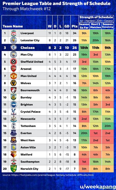 pl schedule